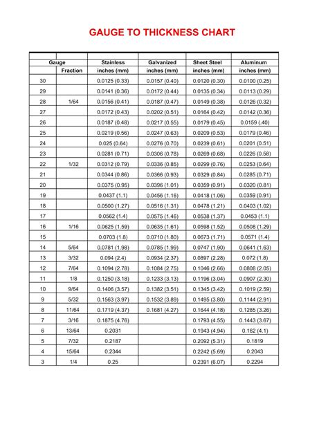 14 guage 3 box steel weight|sheet metal gauge thickness.